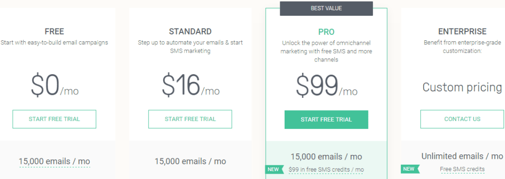 ecommerce marketing automation platforms - Omnisend Pricing.